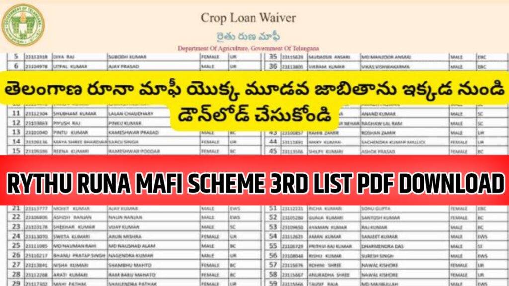 Rythu Runa Mafi Scheme 3rd List