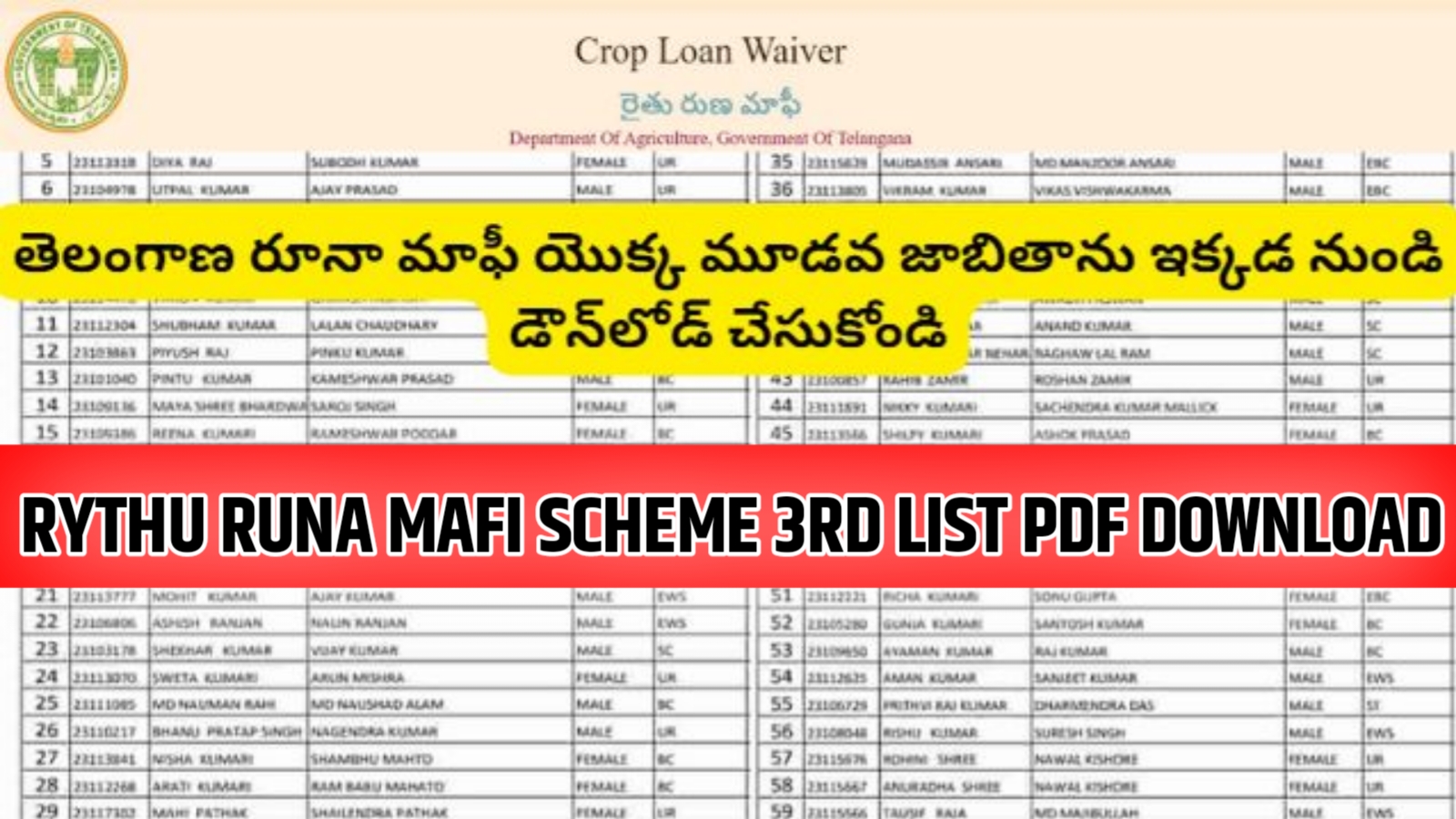 Rythu Runa Mafi Scheme 3rd List